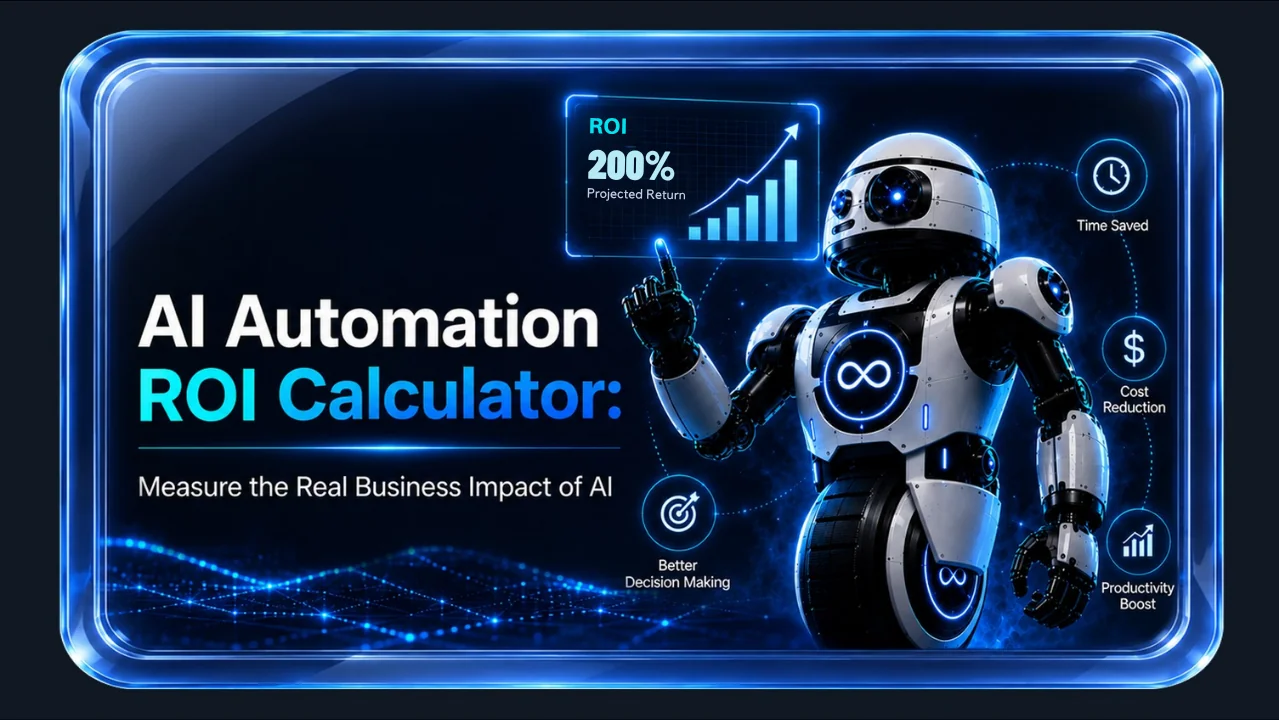 AI Automation ROI Calculator showing 200% projected ROI, time saved, cost reduction and productivity boost
