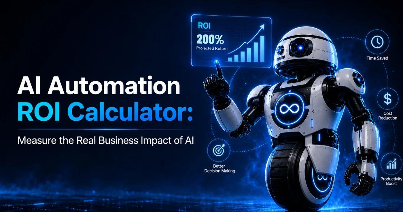 AI Automation ROI Calculator showing 200% projected ROI, time saved, cost reduction and productivity boost